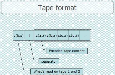 65_Equivalence of 2-tape TM and 1-tape TM1.png